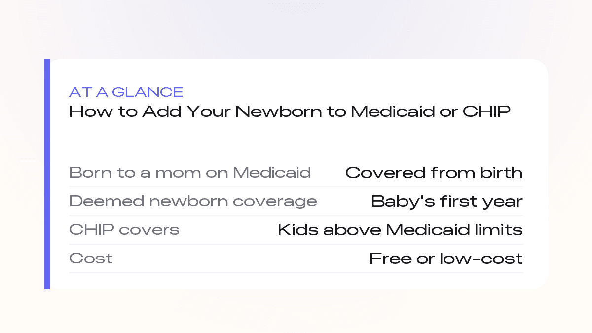 At a glance: babies born to moms on Medicaid are covered from birth for the first year; CHIP covers kids above Medicaid limits; both are free or low-cost