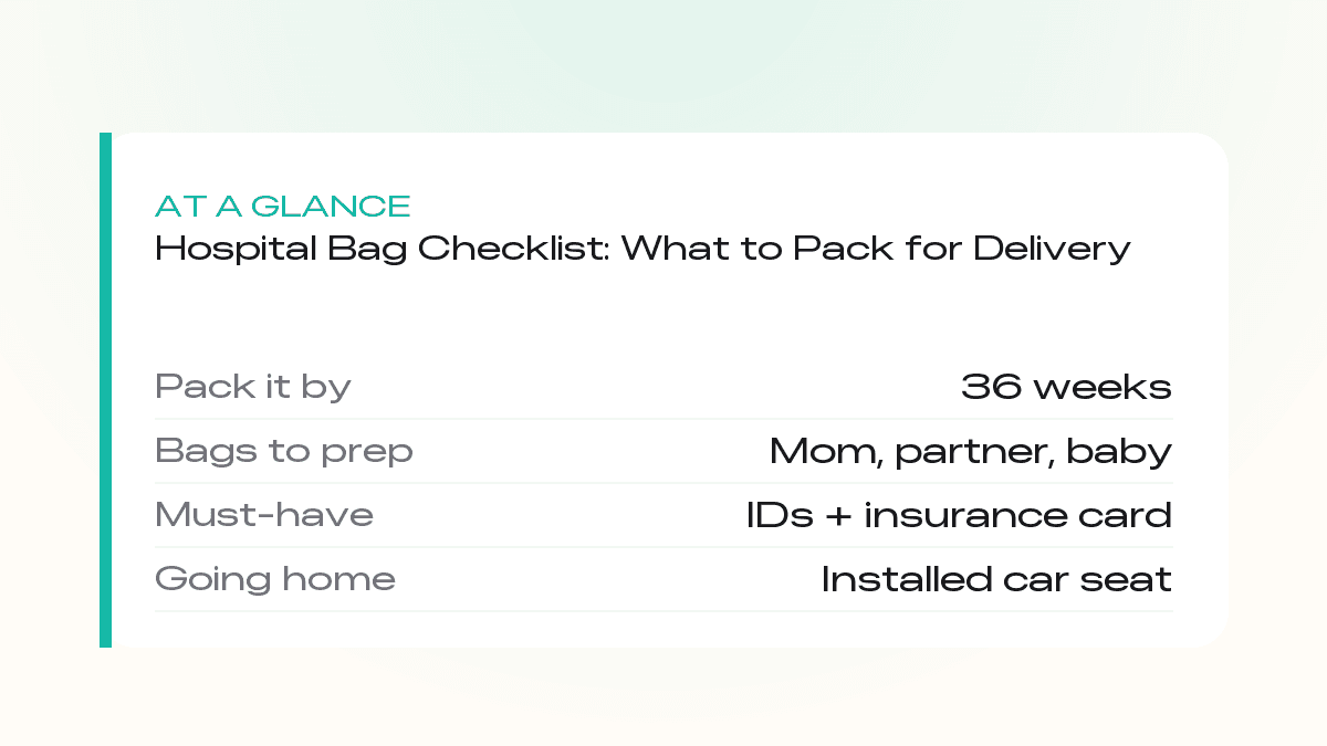 At a glance: hospital bag — pack by 36 weeks, bags for mom, partner and baby, bring IDs and insurance card