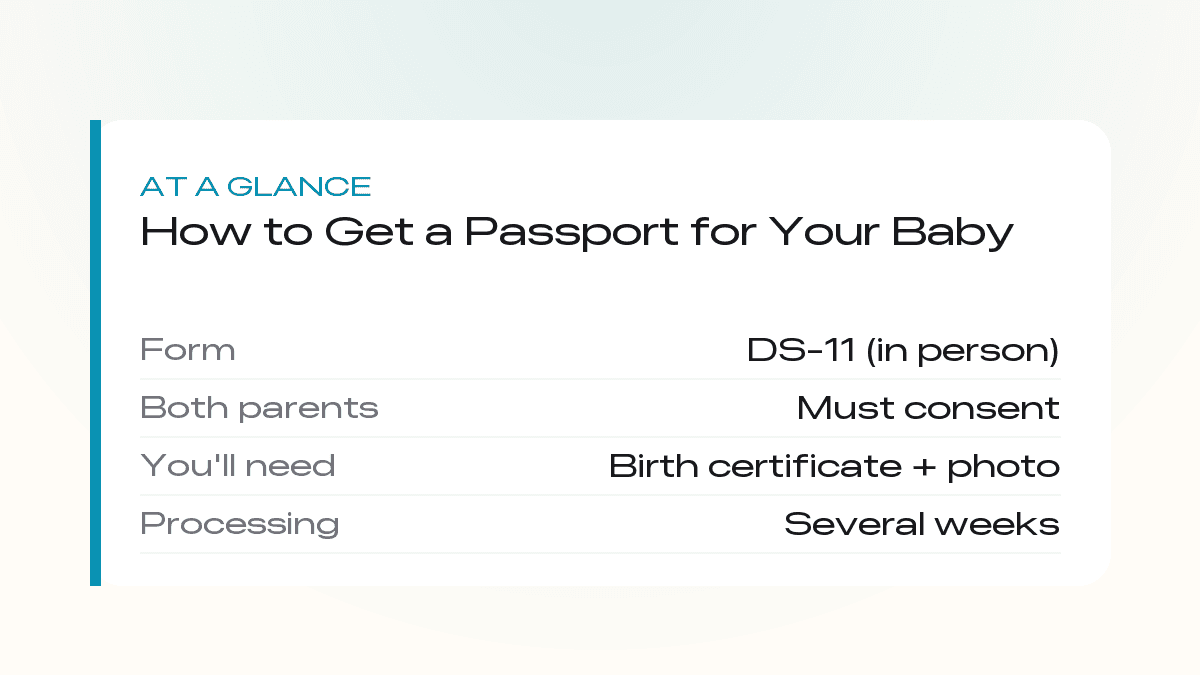 At a glance: baby passport — Form DS-11, both parents must consent, processing takes several weeks